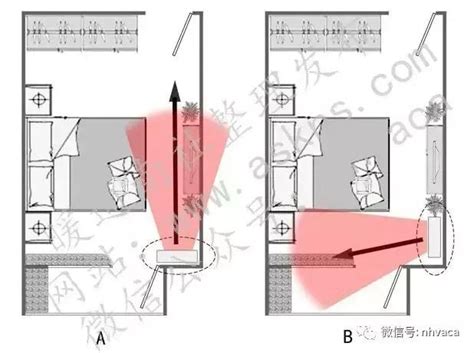 臥室 冷氣位置|冷氣安裝位置的重要性 讓您享受最佳冷感